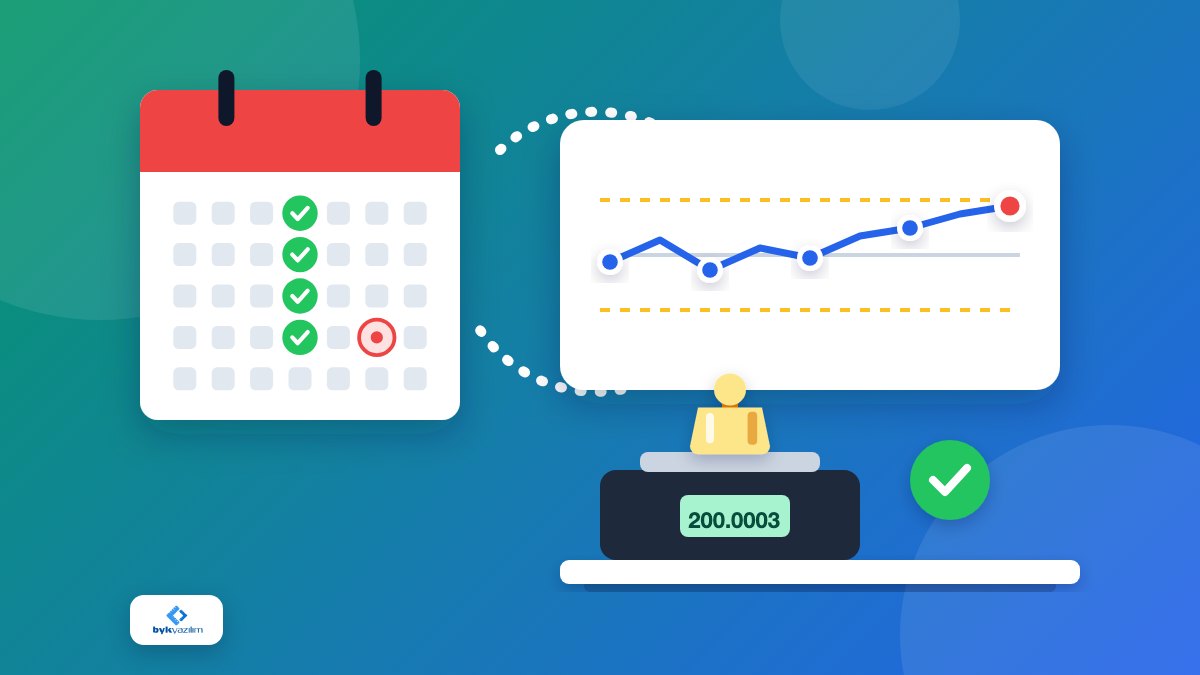 How to Set Calibration Intervals and Intermediate Checks