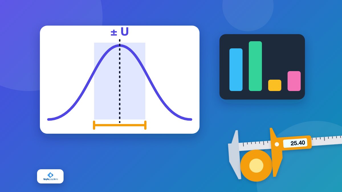 What Is Measurement Uncertainty and How Is It Calculated?