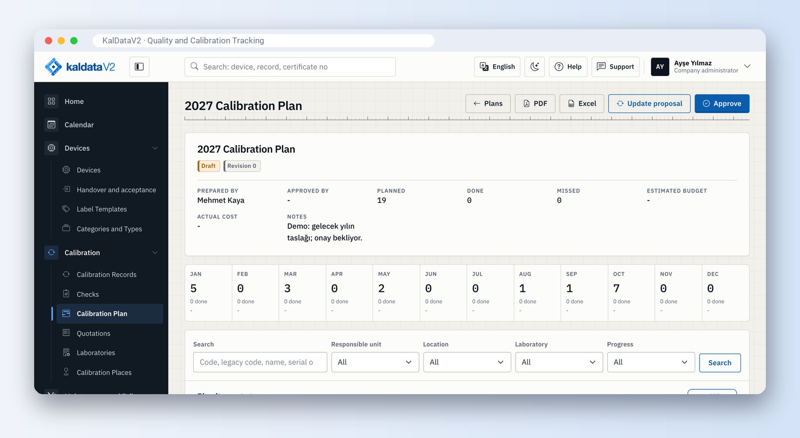 Annual Plan, Calendar and Reports