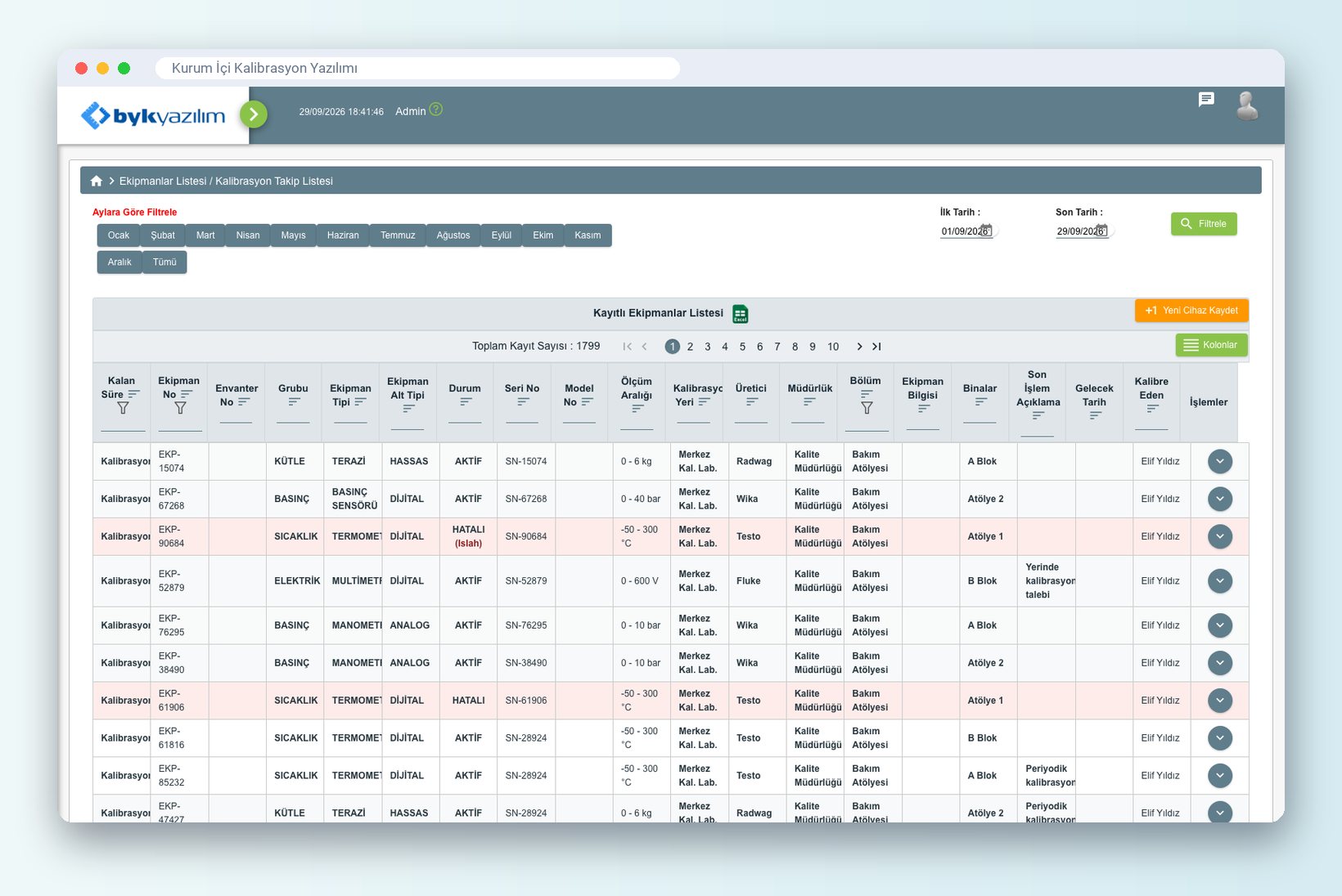 Equipment Inventory and Calibration Tracking List