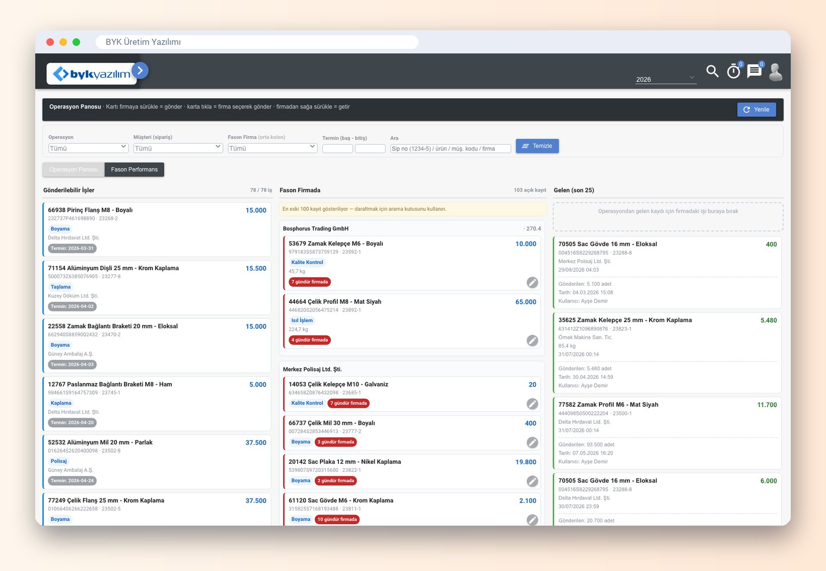 Dashboard für Lohnfertigung