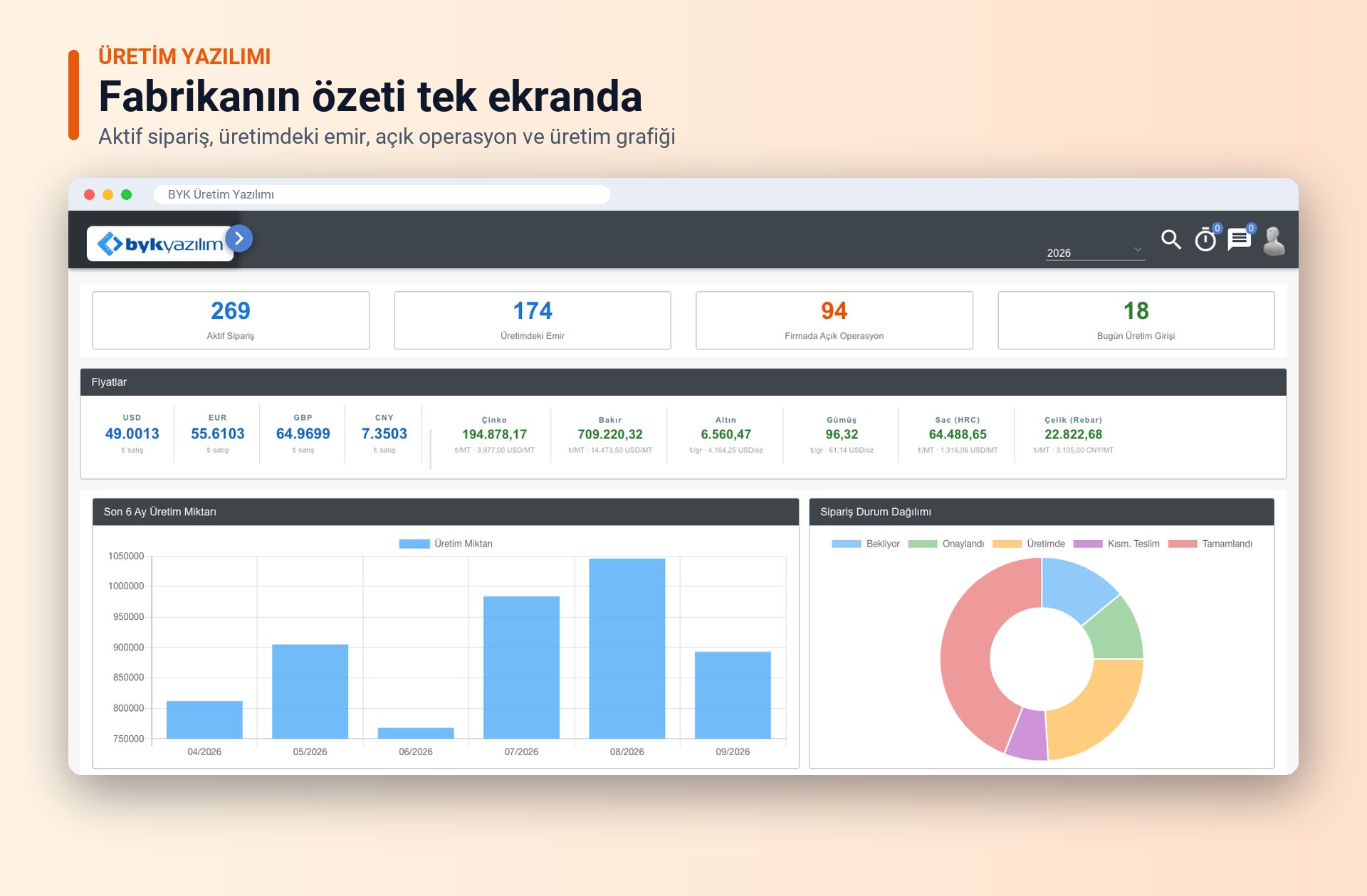 Üretim Takip Programı: Web Tabanlı Üretim Yazılımı