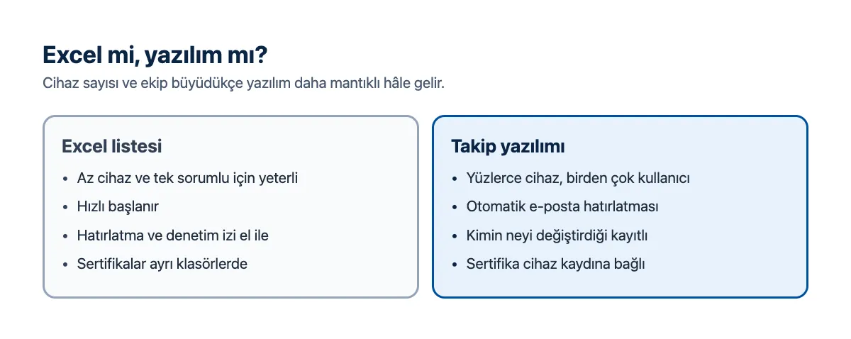 Karşılaştırma: Excel listesi ile kalibrasyon takip yazılımı