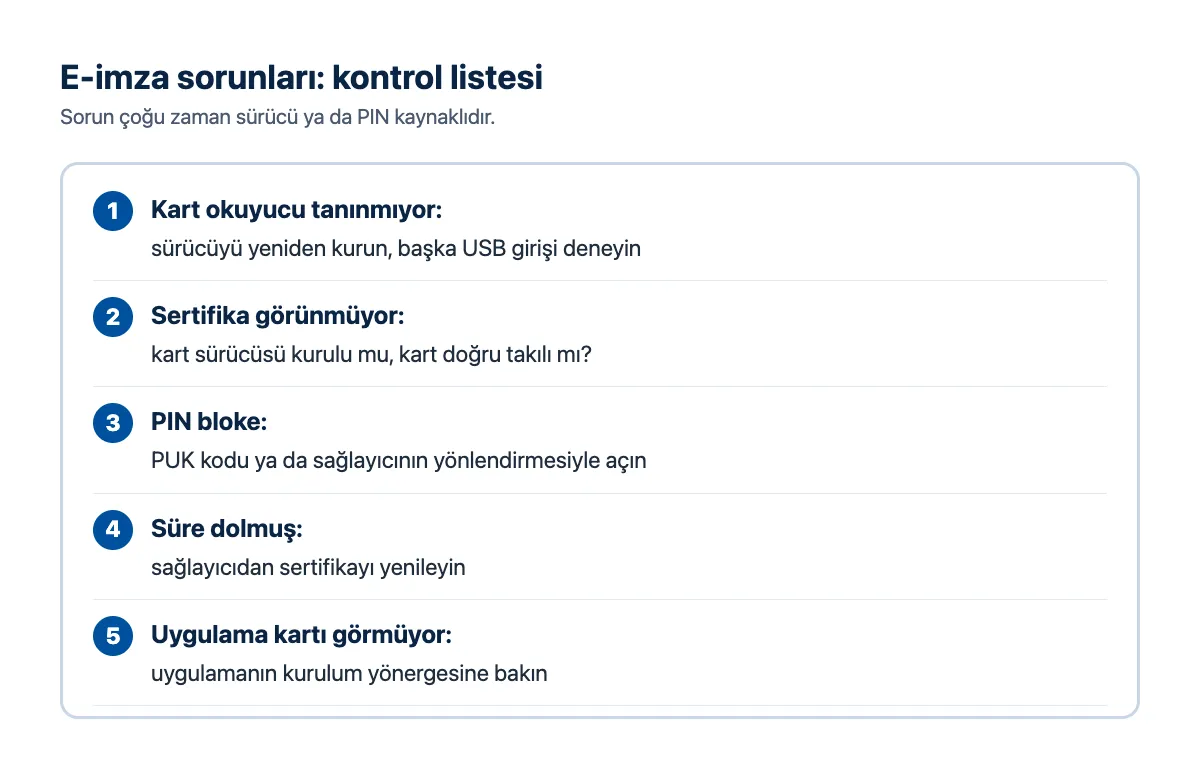 Kontrol listesi: kart okuyucu tanınmıyor, sertifika görünmüyor, PIN bloke, süre dolmuş