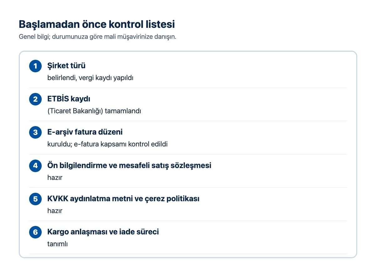 Kontrol listesi: şirket, vergi levhası, ETBİS, e-arşiv fatura, sözleşmeler, KVKK metinleri