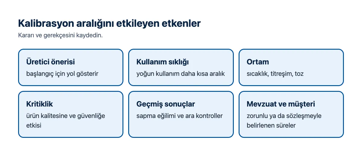 Şema: kalibrasyon aralığını etkileyen etkenler