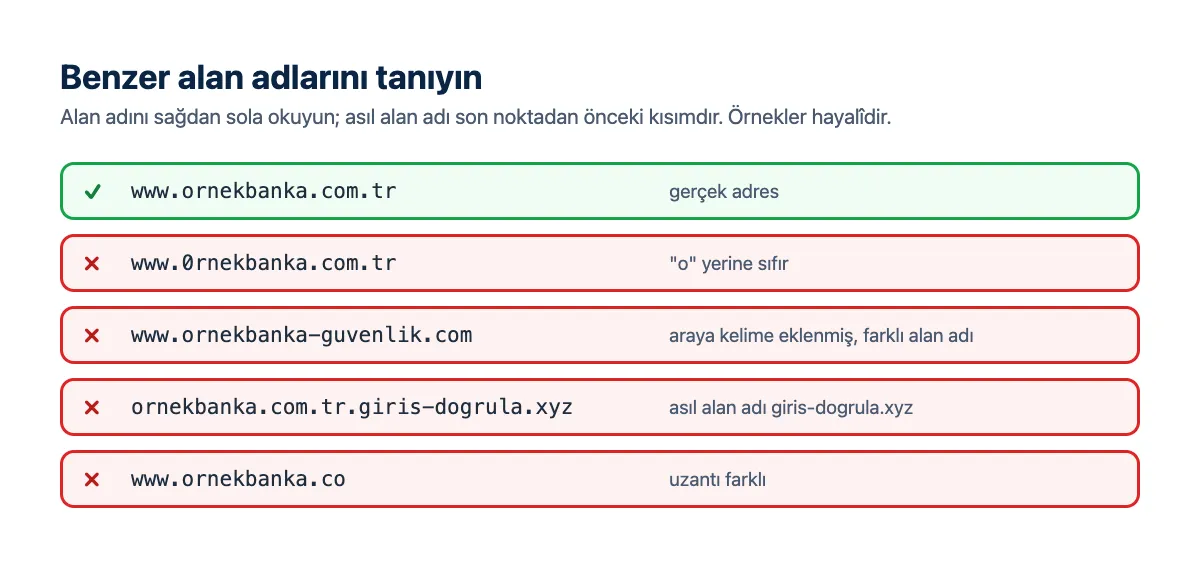 Örnekler: gerçek alan adı ile harf değiştirilmiş, tire eklenmiş ve alt alan adına gizlenmiş sahte adresler