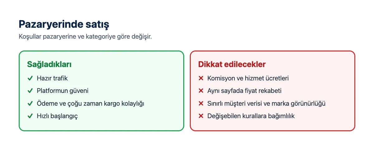 Karşılaştırma: pazaryerinin avantajları ve dezavantajları