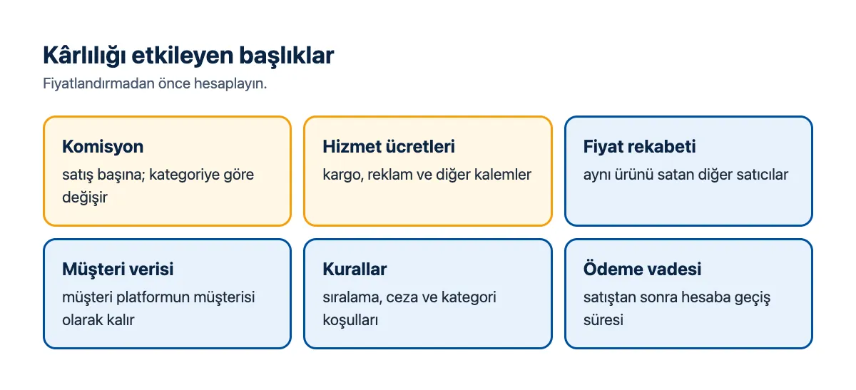 Şema: komisyon, fiyat rekabeti, sınırlı müşteri verisi ve kurallara bağımlılık