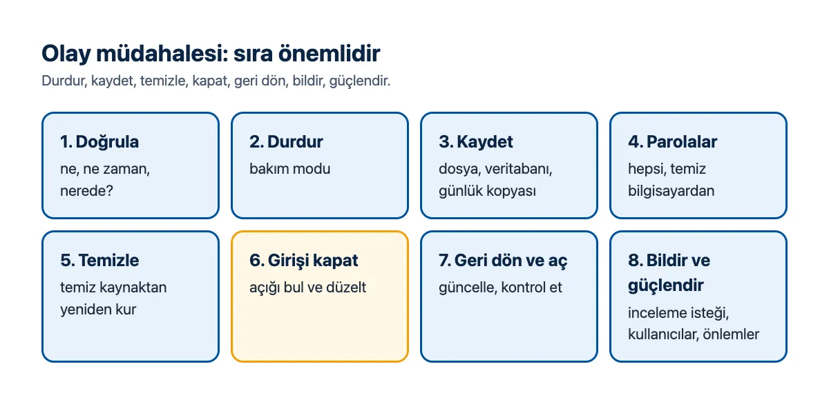 Olay müdahale akış şeması: durdur, kaydet, parolaları değiştir, temizle, girişi kapat, geri dön, bildir, güçlendir