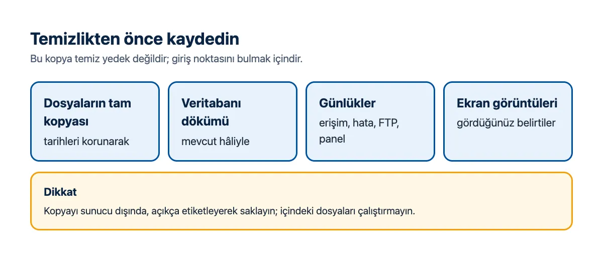 Şema: temizlikten önce kaydedilecekler; dosyaların tam kopyası, veritabanı dökümü, günlükler, ekran görüntüleri