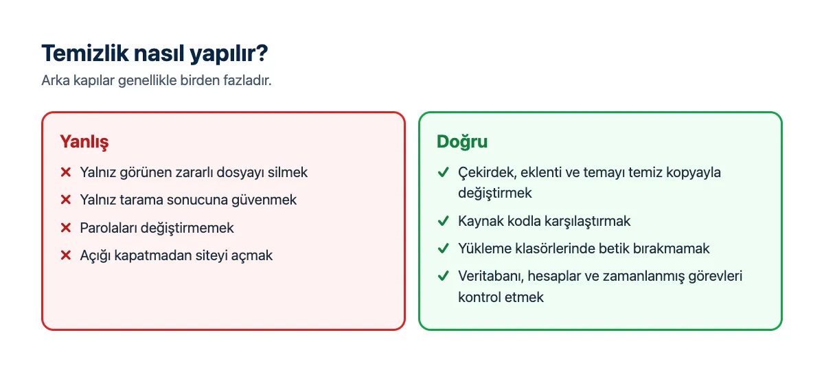 Karşılaştırma: yalnız görünen zararlı dosyayı silmek yanlış; temiz kaynakla karşılaştırıp yeniden kurmak doğru