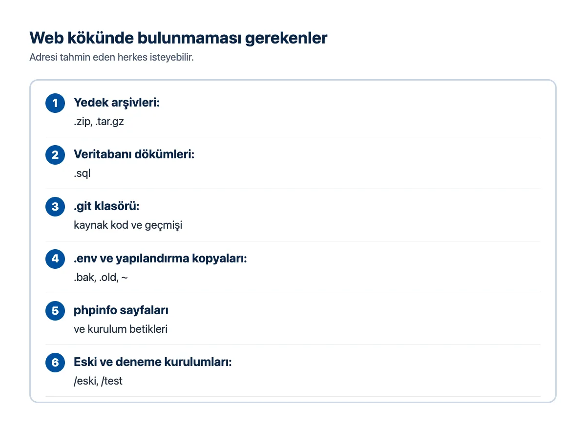 Kontrol listesi: web kökünde bulunmaması gereken dosyalar; yedek arşivi, sql dökümü, .git, .env, phpinfo, kurulum betiği
