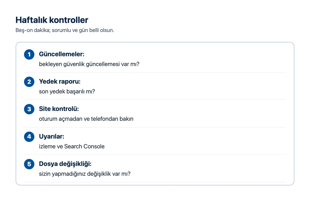 Kontrol listesi kartı: haftalık kontroller; güncellemeler, yedek raporu, site kontrolü, uyarılar