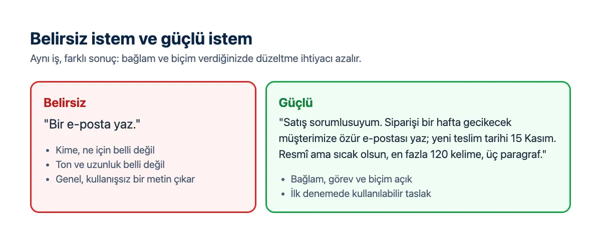 Karşılaştırma: belirsiz istem ile bağlam, görev ve biçim içeren güçlü istem