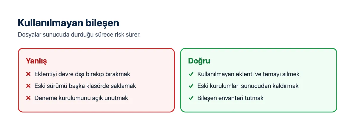 Karşılaştırma: devre dışı bırakıp bırakmak yanlış, kullanılmayan eklenti ve temayı silmek doğru